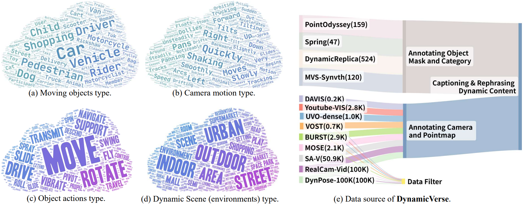 DynamicVerse Data